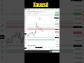 Xauusd Analysis 1 June important zone and levels 🔥#xauusd #forextrading #xauusdlive