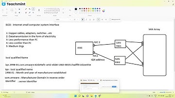 Class 17 - Add iSCSi Storage &  NFS Storage to an ESXi | SVIT Services
