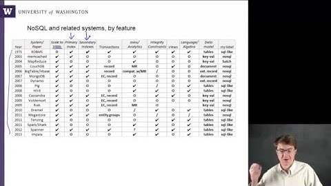 NoSQL 1 Introduction