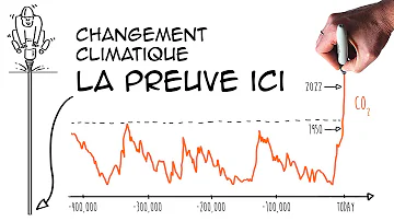 Quel est l'intérêt d'étudier les carottes de glace ?