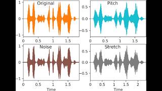 Data Augumentation for Speech dataset