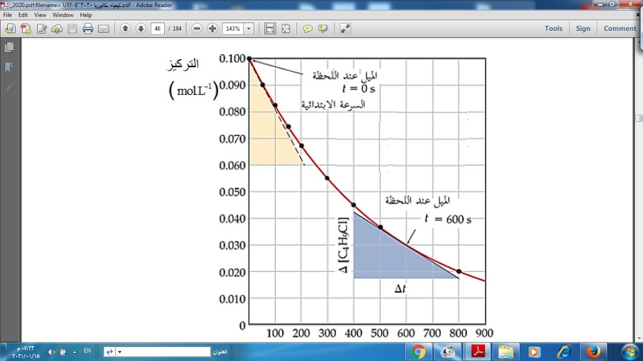 سرعة التفاعل اللحظية بيانيا وحسابيا