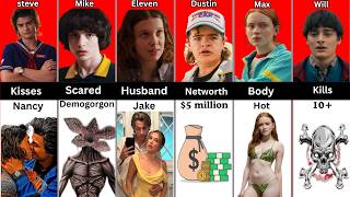 Stranger Things Season 5 - Eleven vs Steve vs Mike vs Dustin vs Max vs Will Byers Comparison