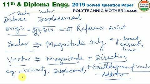 AMU Jamia BHU 11th Diploma Engineering | AMU Class 11 entrance preparation| Motion