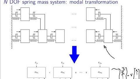 Mechanical dynamics (Mechanical vibrations): vidéo 3 6 Multiple DOF systems part2
