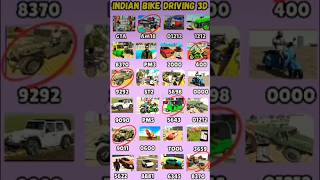 Real Code 💥 Indian bike driving 3d all new cheat code update + plugin cheat code #shorts #gta #gta5