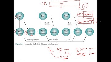 حلول أسئلة الفصل الثالث مادة معماريات الحاسب من كتاب (Computer Organization and Architecture)