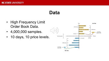 Deep Learning for Limit Order Book Analysis