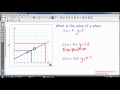 Estimating Values from Graphs Using Interpolation and Extrapolation