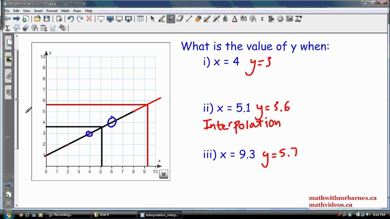 Interpolation Chart