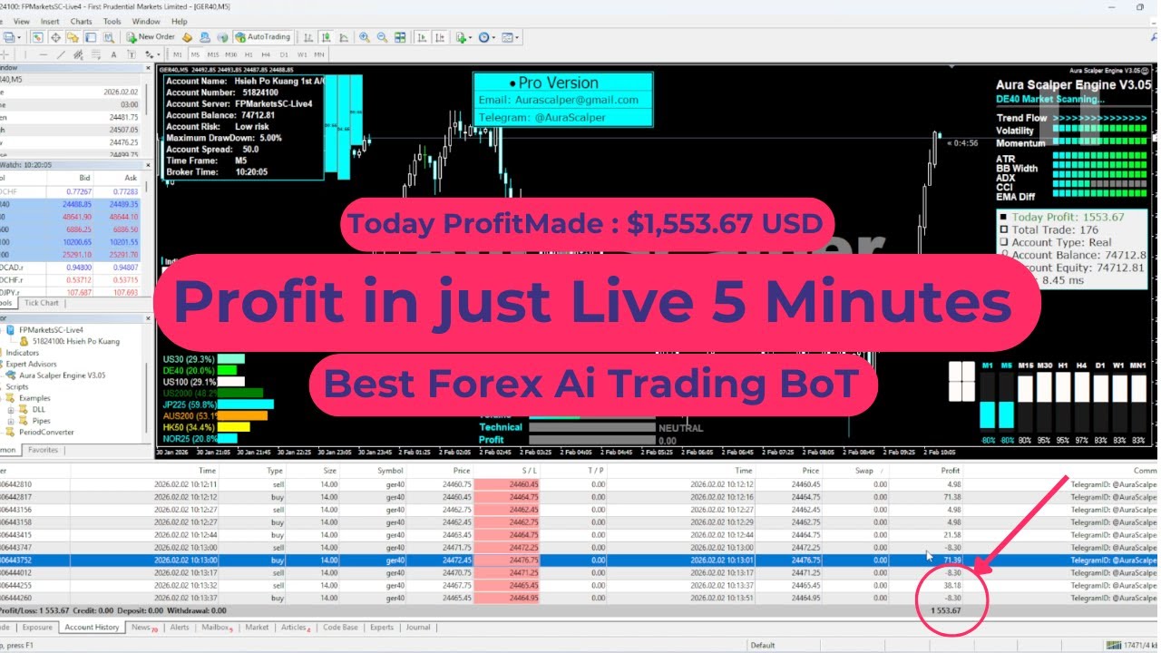 AI Forex Bot 2026 – Automated Trading That Profits#forex #trading # ...