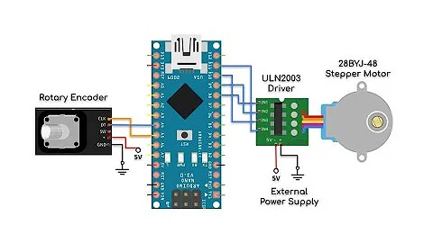 Stepper Motor Control via Rotary Encoder