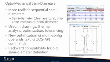 OpticStudio 16 Release