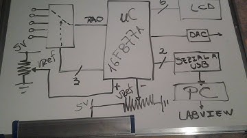 MikroC Comunicación SERIAL con LABVIEW!!