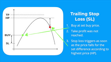 PalmaBot Automation Tutorials - Set Buy Order with Stop Loss and Take Profit