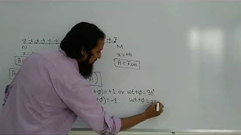 XII PHYSICS : OSCILLATIONS: AMPLITUDE AND TIME PERIOD..CLASS 12 EJAZ SIR