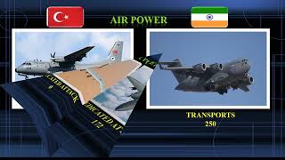 Turkey vs India 2021 military power comparison 2021 / Türkiye / भारत गणराज्य