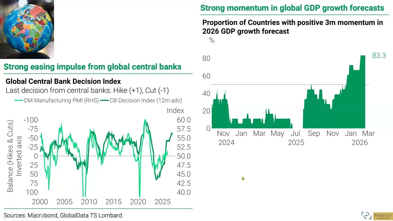 סקירת חודש מרץ על רקע ״שאגת הארי״