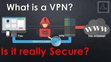 VPN || What is VPN || Best VPN for PC || Best VPN for android
