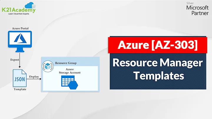 ARM Templates Tutorial | Azure Resource Manager for Beginners | K21Academy