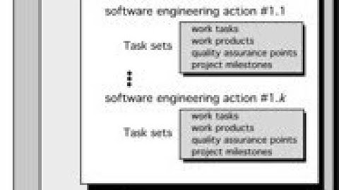 13 - Generic Software Process in Urdu / Hindi