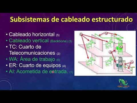 Cableado Estructurado