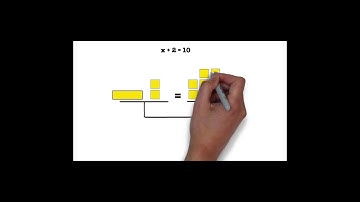 Math 6 Solving One Step Equations Using Addition and Subtraction with Models