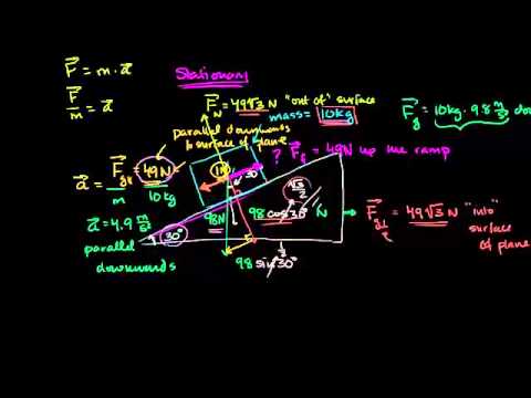 قوة الاحتكاك للحفاظ على كتلة ثابتة 