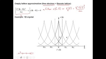 Lecture 12.1 - Group Theory Applied to Condensed Matter Physics
