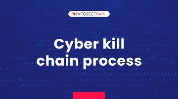 Cyber kill chain process | InfosecTrain
