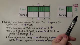 6th Grade Math 7.3a, Using a Model to Convert Customary Units
