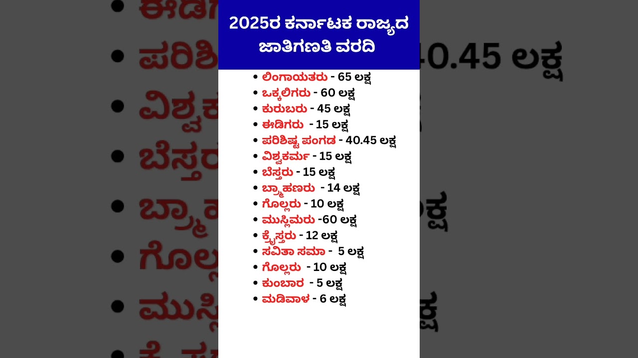 2025ರ ಕರ್ನಾಟಕ ರಾಜ್ಯದ ಜಾತಿಗಣತಿ ವರದಿ | Karnataka Caste Census Report 2025 | janaganti 