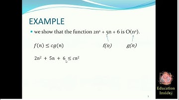 Introduction to Asymptotic Notations with Examples | Part 1