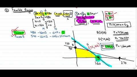 Linear programmin part # 5   further discussion of basic example 9min 43sec