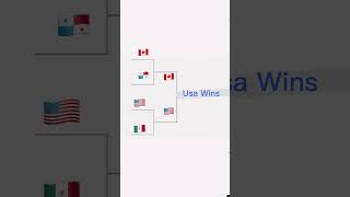 2023 Concacaf Nations League Final 4 Predictions #football #concacaf #concacafnationsleague