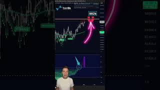CRYPTO structure is clear!  #trading #tradesetup #crypto #trendgo #stockexchange #cryptocurrency
