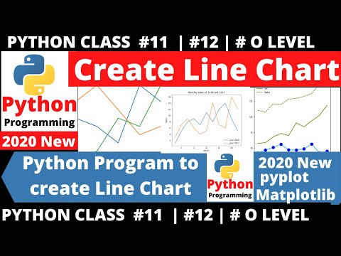 Python | Create Line chart in python | Matplotlib | python class 12