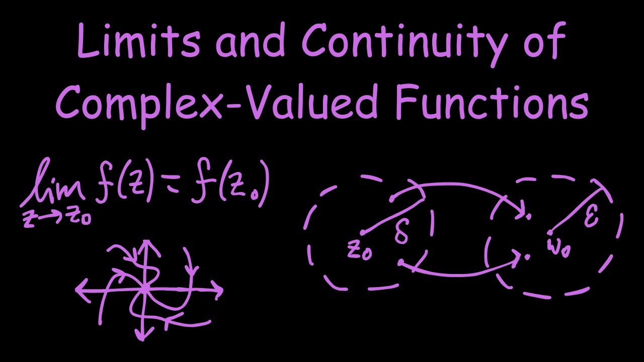 Complex Analysis: Limits and Continuity of Complex-Valued Functions