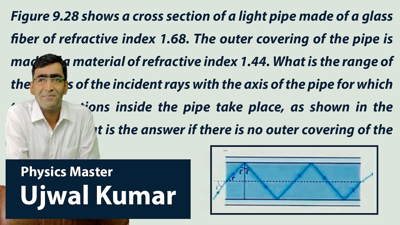 Figure 9.28 shows a cross section of a light pipe made of a glass fiber ...