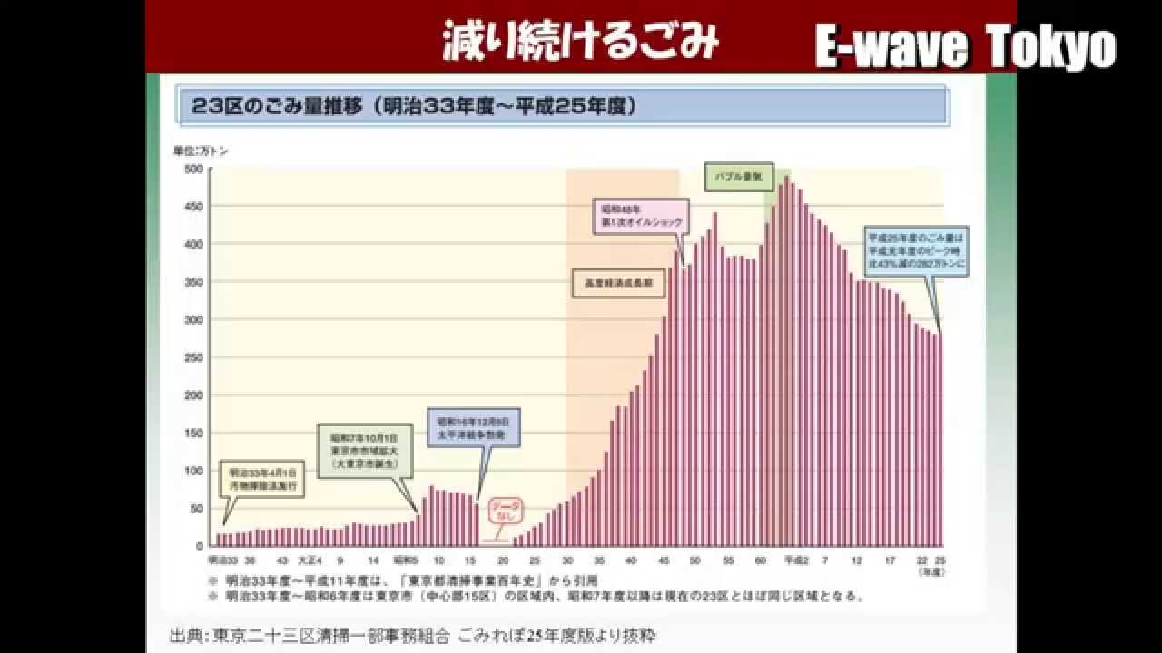 松葉のダイオキシン調査 2016スタート集会 生活クラブ 東京 講演 池田こみち E Wae Tokyo Youtube 松葉のダイオキシン調査 2016スタート集会 生活クラブ 東京 講演 池田こみち E Wae Tokyo Youtube