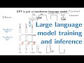Large language model training and inference (NLP817 12.1)