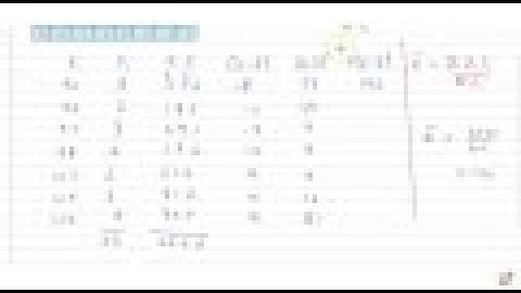 Find the mean and variance for each of the data :...