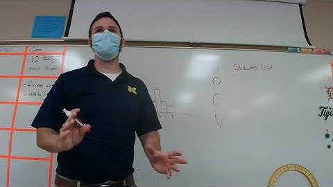 AP Stats 1.1-1.2 Review