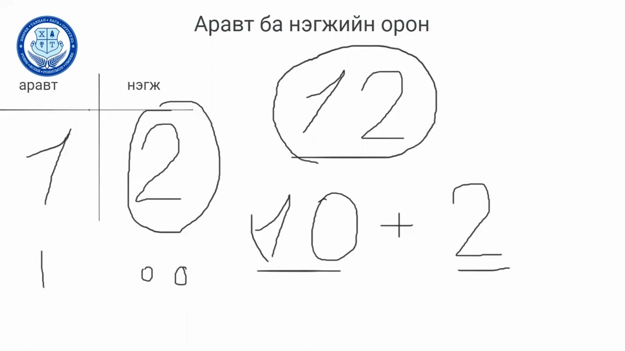 2-р ангийн математикийн 