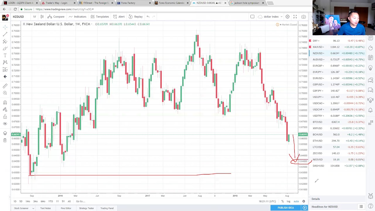 Forex dxy