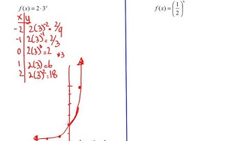 Precalc 5.3 Exponential functions