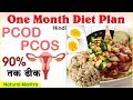 PCOD / PCOS के लिए सबसे बेहतर Diet Plan पूरा दिन क्या खाए क्या नहीं | तेजी से 10kg वजन घटाएं