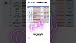 Teacher's Guide: Mastering Revising & Editing TEKS #shorts