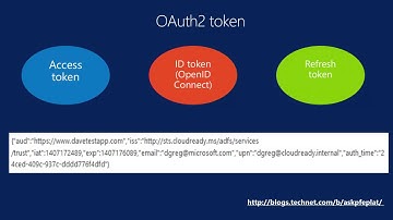 Microsoft Ignite New Zealand 2015 101 ways to authenticate with Azure Active Directory