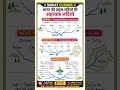 Tributaries याद करने की सबसे आसान ट्रिक 30 Sec RevisionYamuna, Indus, Brahmaputra One Shot Revision